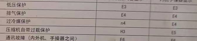 大东空调电话在哪里找